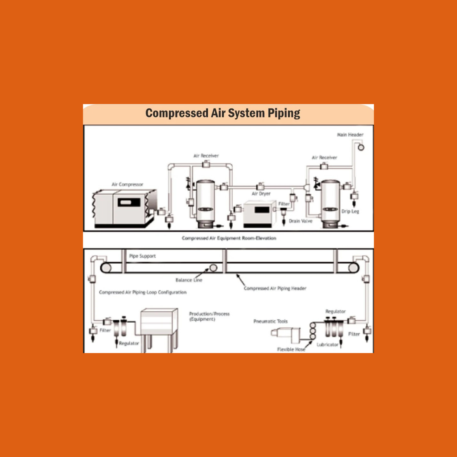 Compressed Air Turnkey Piping